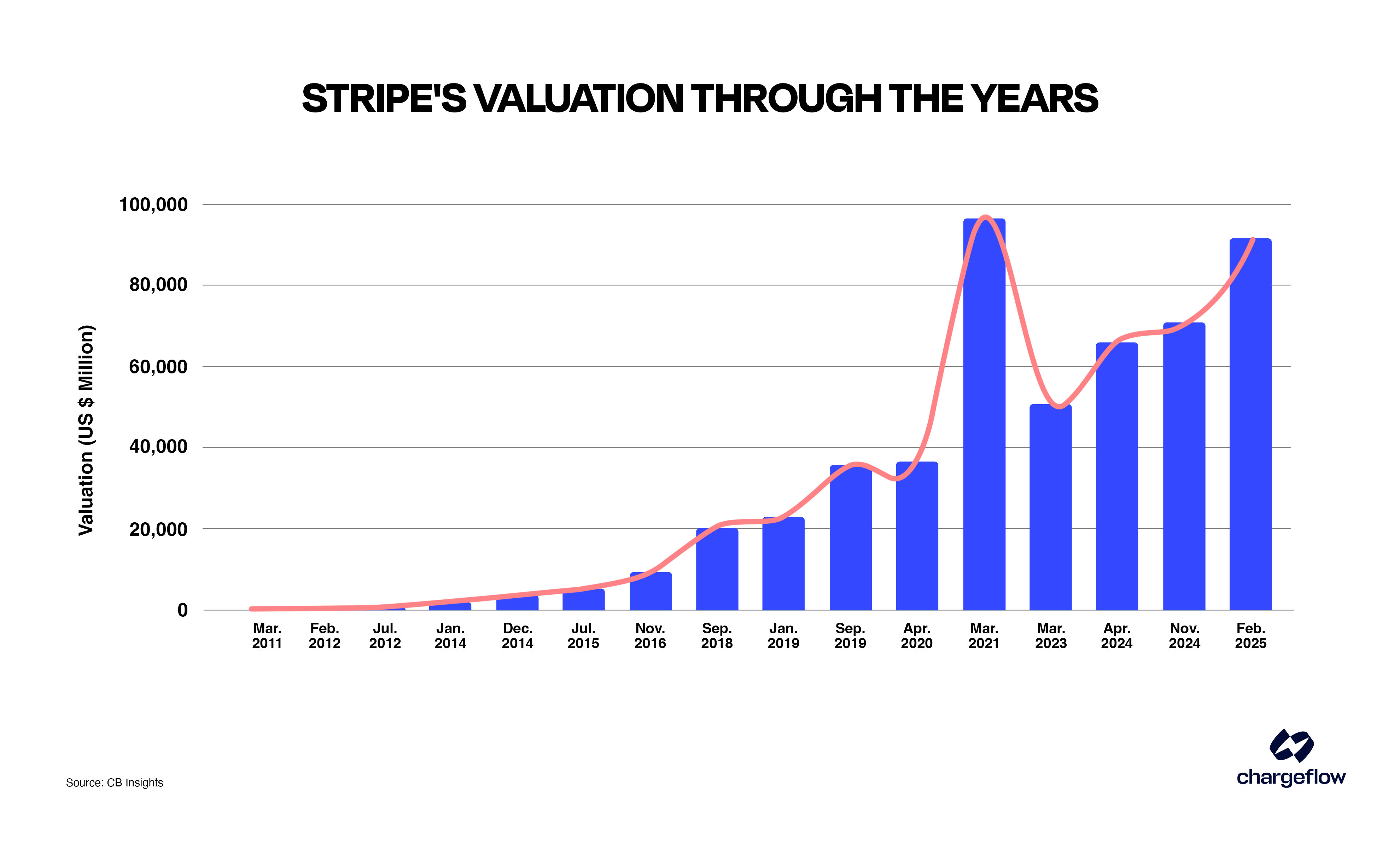 SpaceX Leads the Way as the 2026 IPO Boom Begins