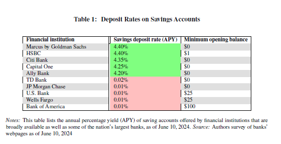 Why Must Banks Suppress Stablecoin Yields?