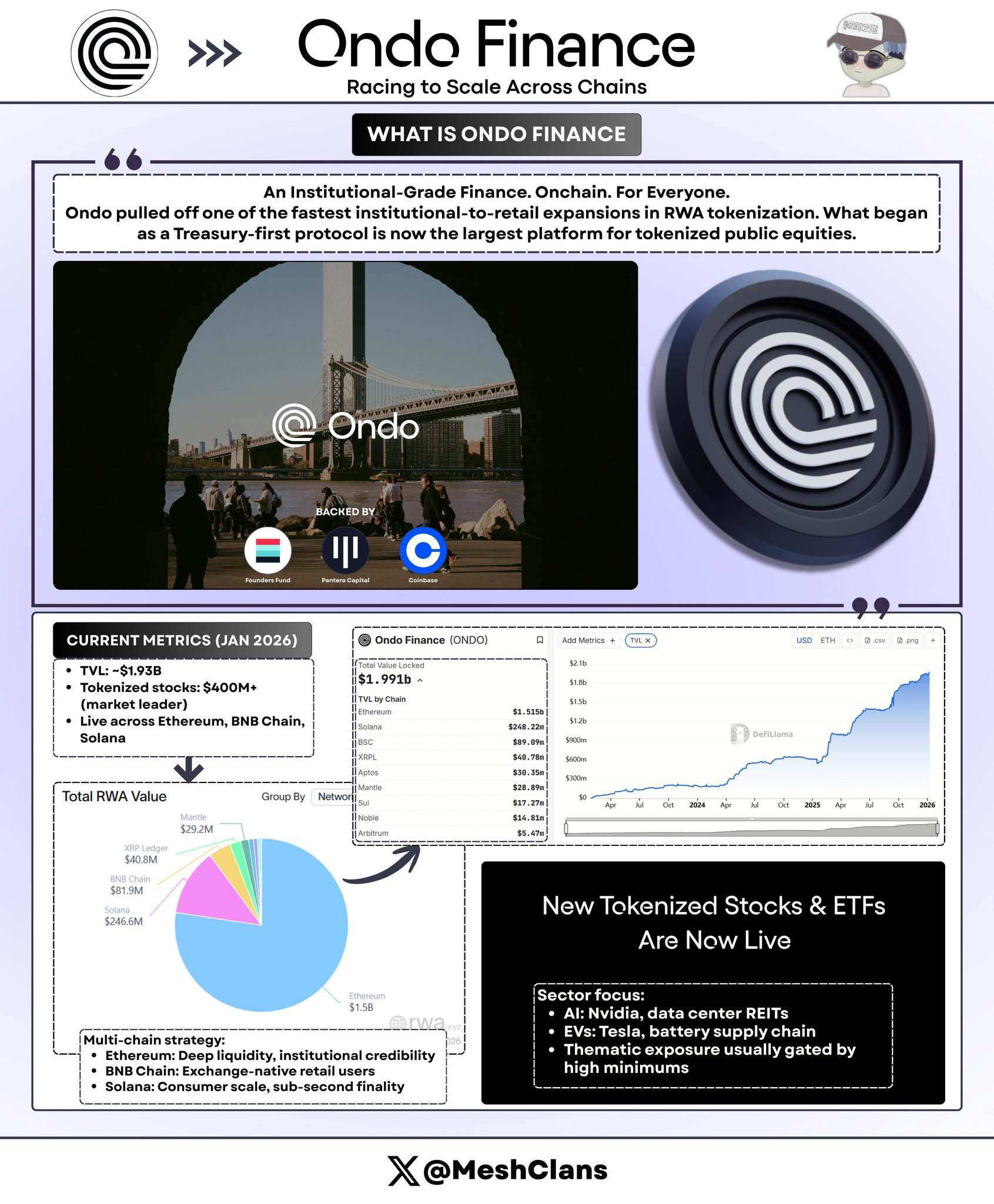 Institutional-Grade RWA Infrastructure 2026 Panorama: Five Major Protocols Reshaping a  Billion Market