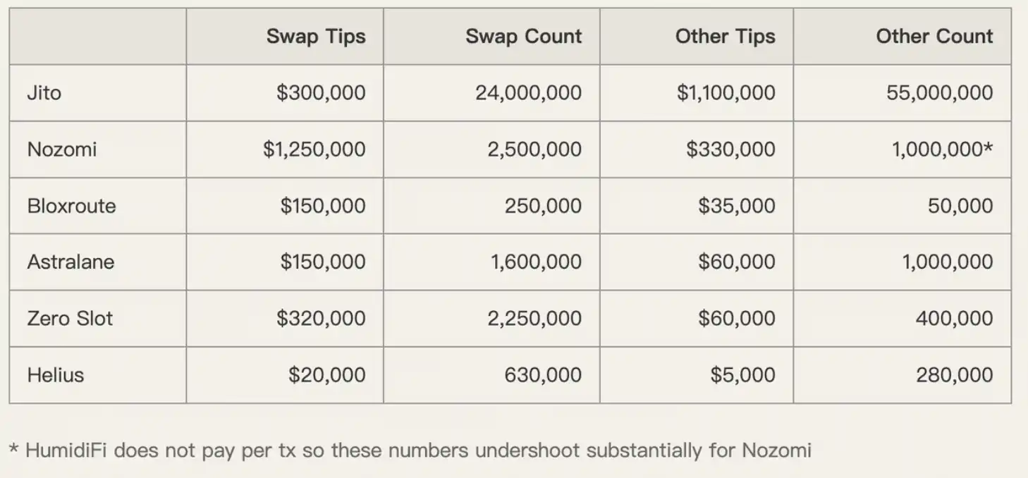Solana Users Beware: Your SOL Is Being Quietly Harvested in These Ways