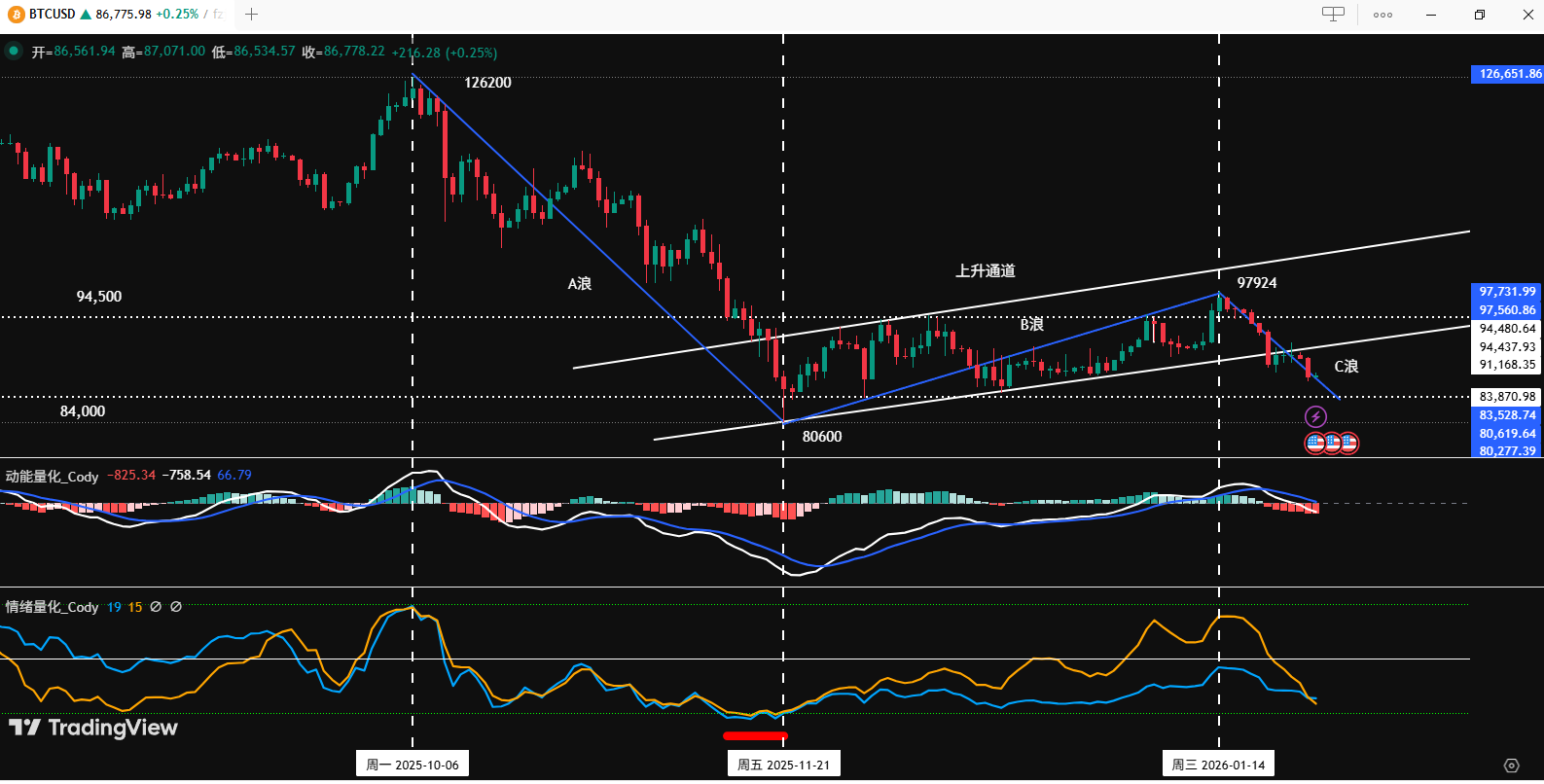 Bitcoin's Key Channel Broken? History Won't Simply Repeat Itself | Guest Analysis
