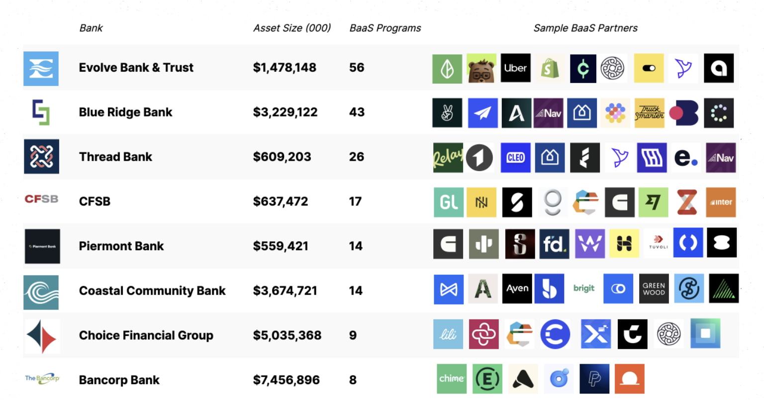 Multicoin: Why Are We Bullish on Stablecoins Becoming FinTech 4.0?