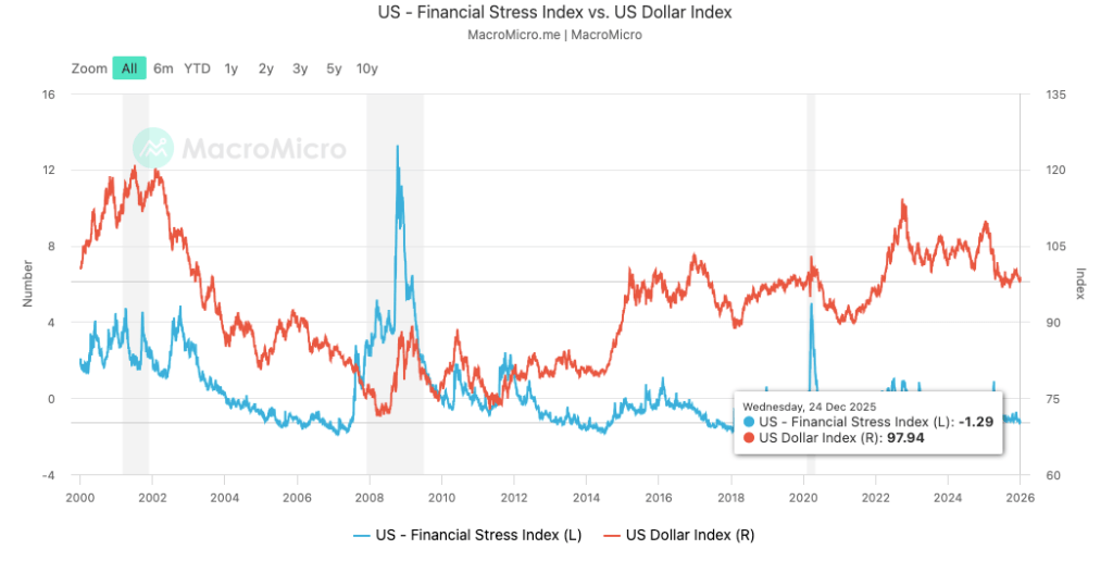 Market Focus at the Start of 2026: Analysis of the January Macro Calendar and Core Drivers