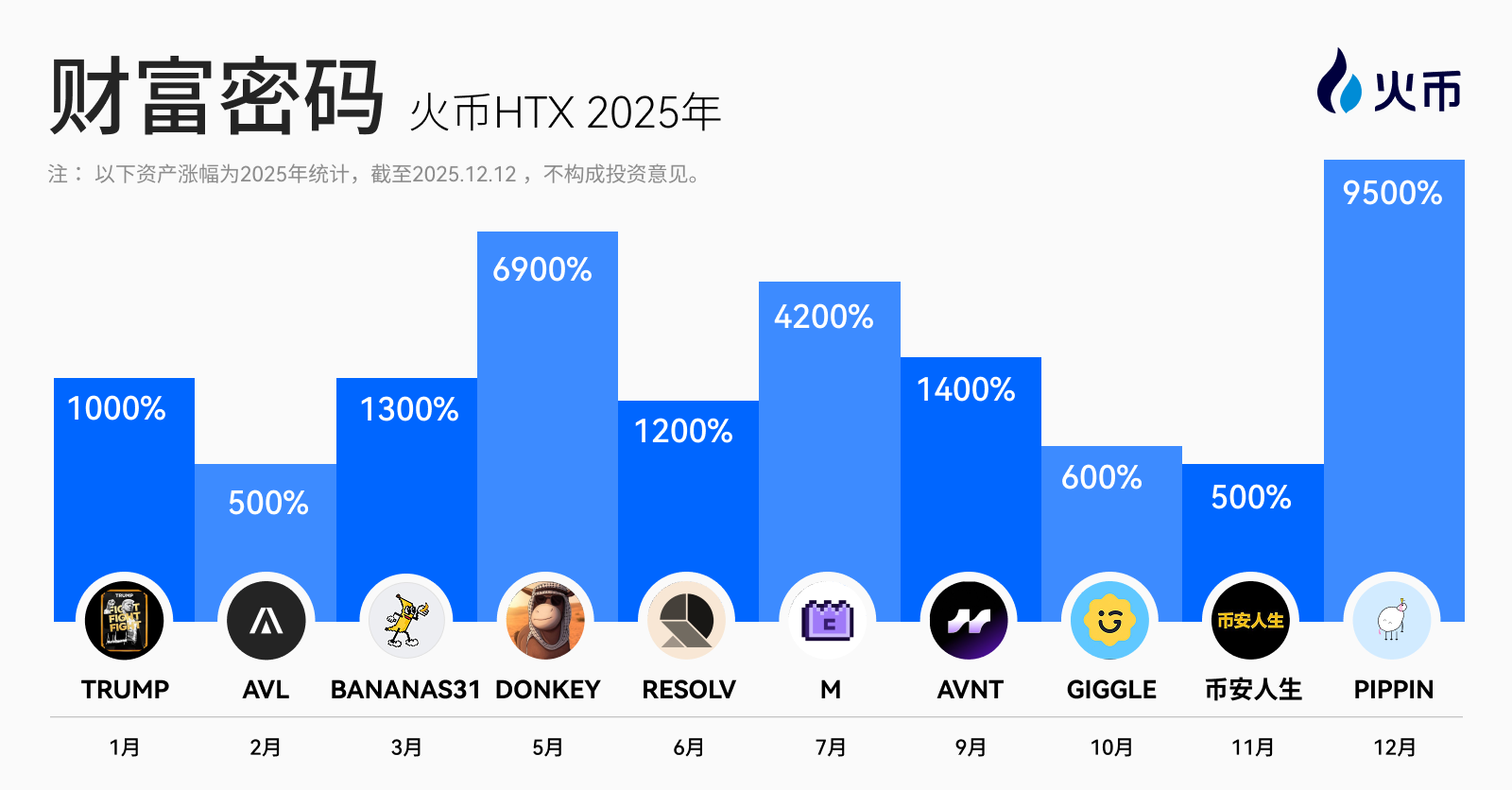 Huobi HTX Releases 2026 Opening Report: Trading Scale Grows Steadily, Building the Cornerstone for the Next Round of Growth with Long-termism