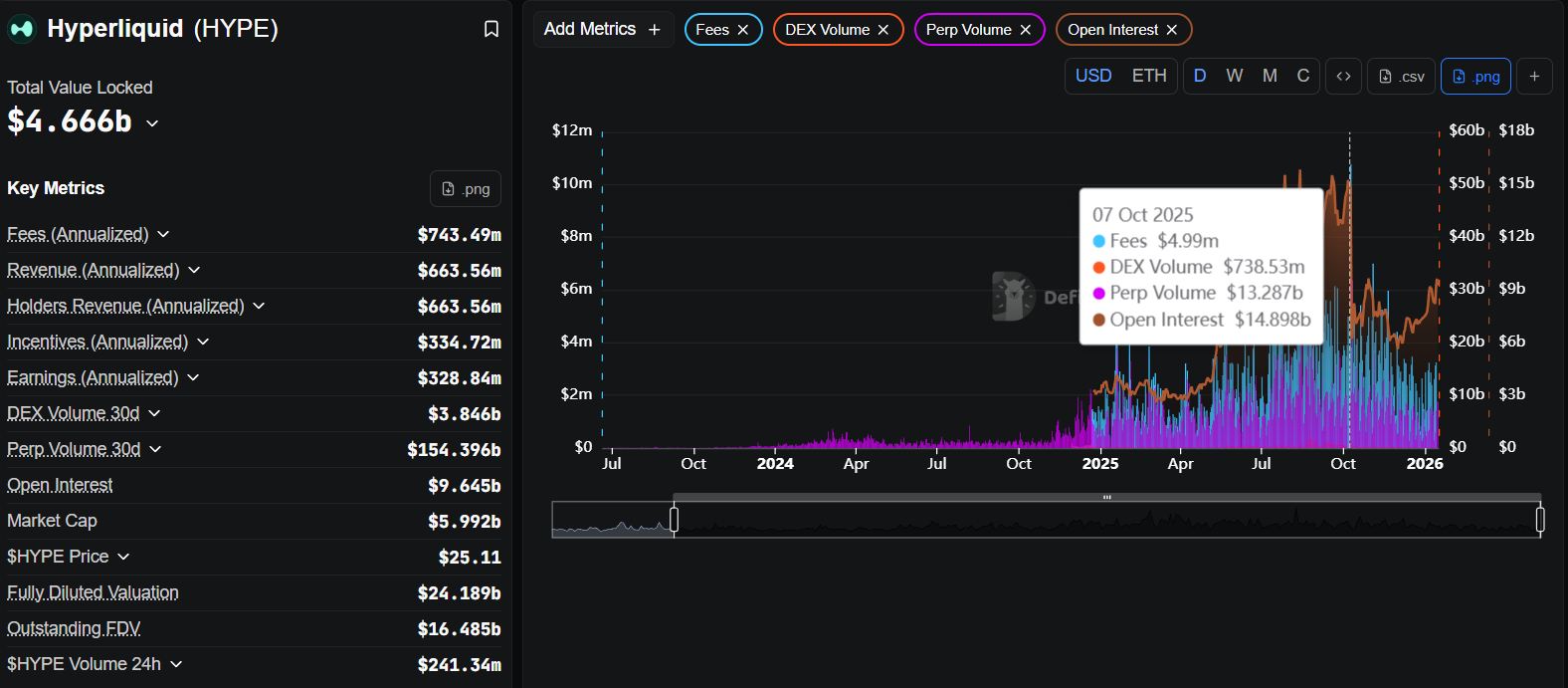 The Rise and Future of Perp DEX: A Structural Revolution in On-Chain Derivatives