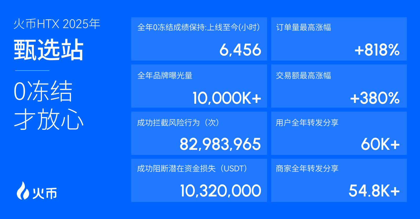 Huobi HTX Releases 2026 Opening Report: Trading Scale Grows Steadily, Building the Cornerstone for the Next Round of Growth with Long-termism