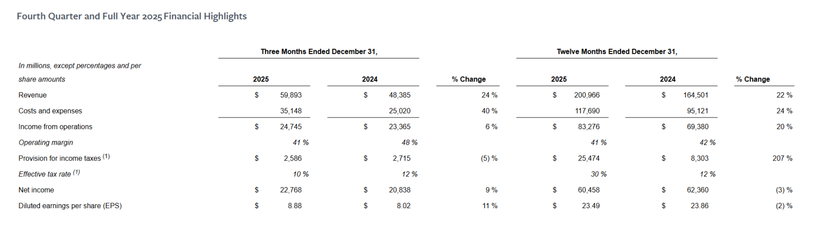 Meta's Big Bet on AI: Spending 5 Billion, Is Zuckerberg in 2026 Worth Believing?
