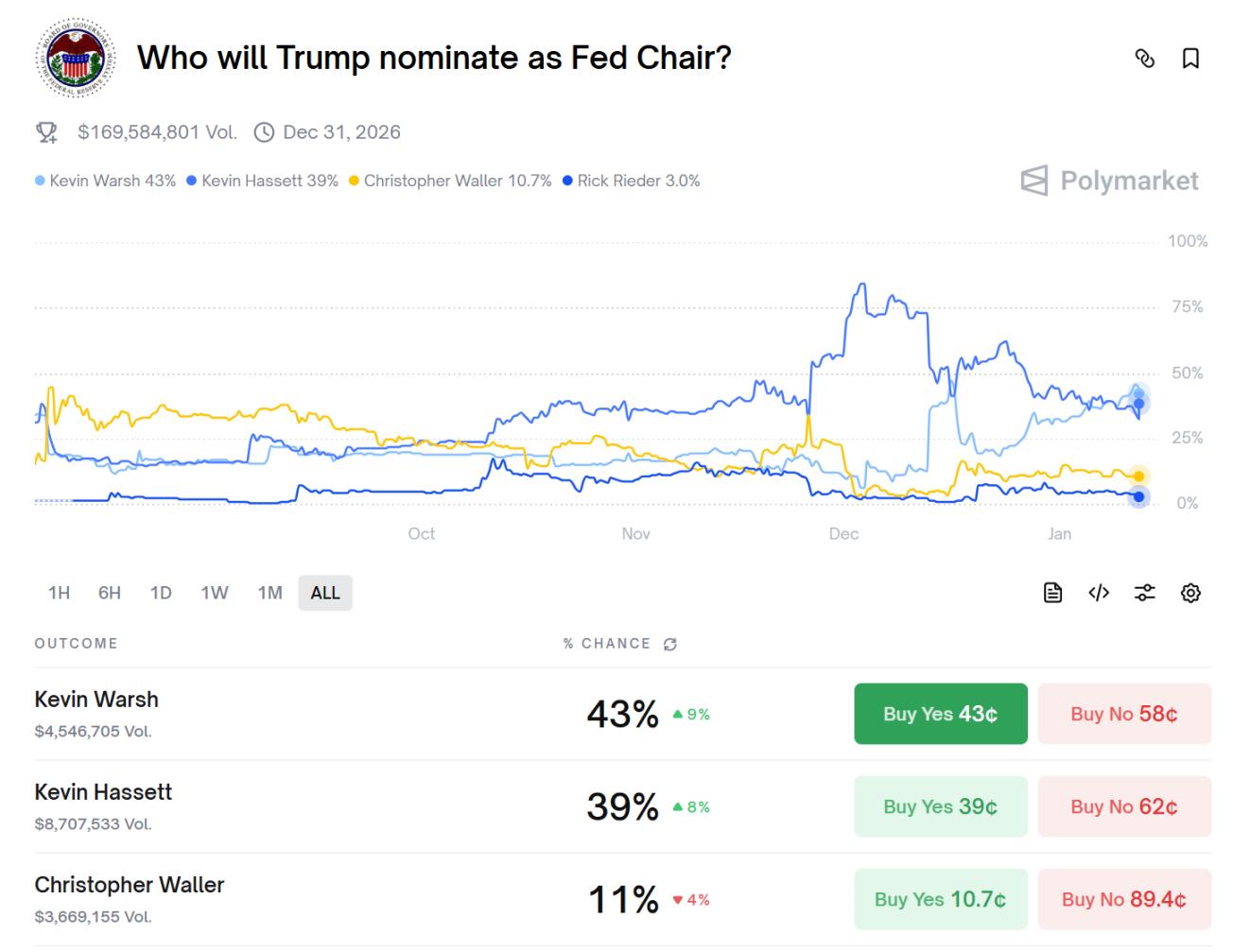 The Fed's Independence Crisis: White House Interest Rate Game Behind Powell's Criminal Investigation