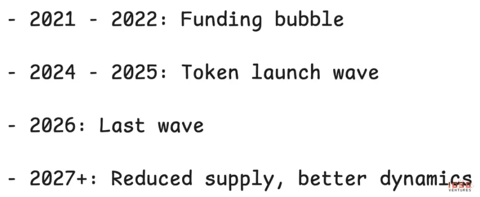 IOSG Ventures: A Game Without Winners – How Can the Altcoin Market Break Through?