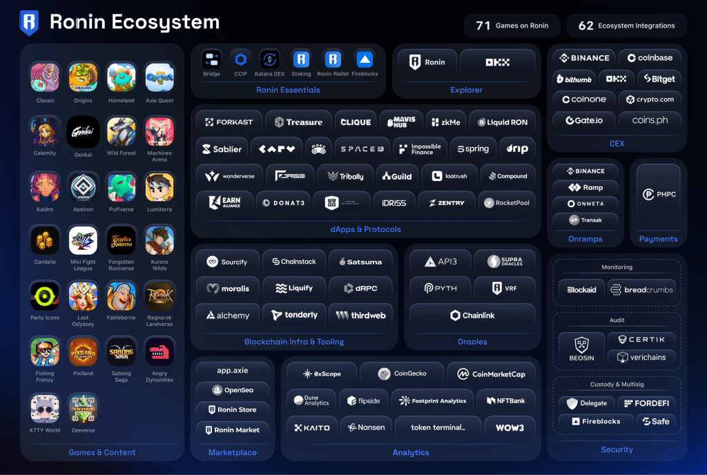 2026 Web3 Consumer Market Outlook: Which Products Achieve Long-Term Retention?