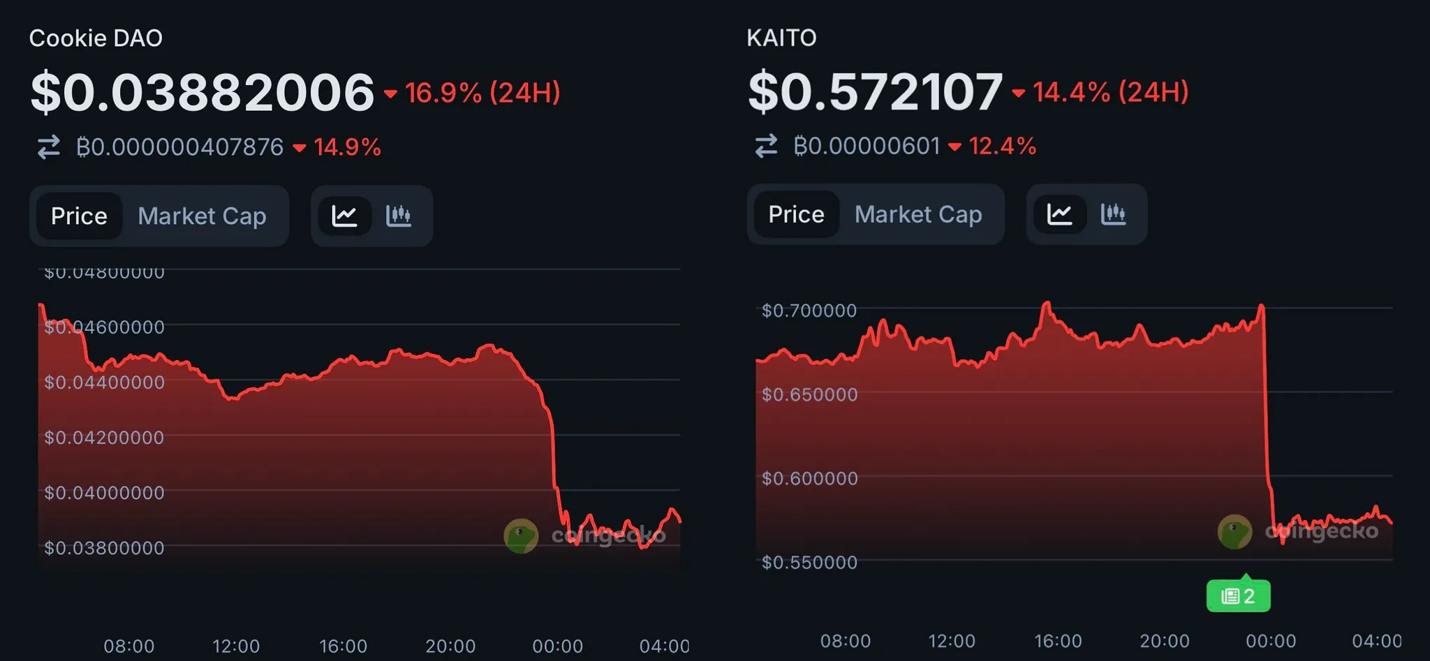 X Personally Terminates InfoFi Incentive Model, Marking the End of the 