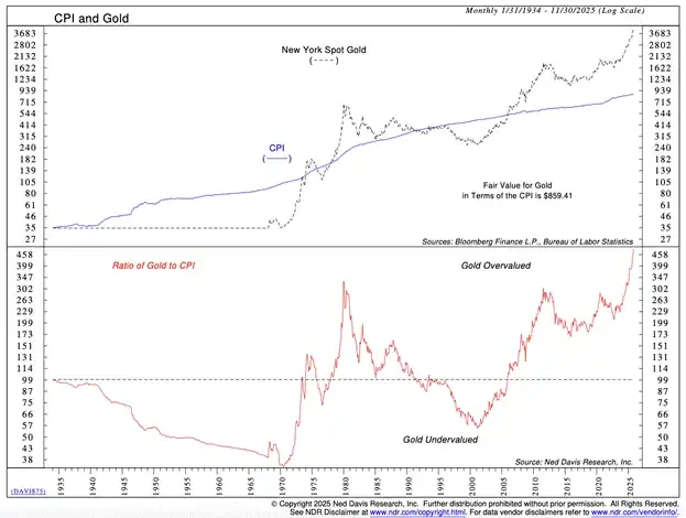 Arthur Hayes Deep Dive: Why Did Bitcoin Underperform Gold and Nasdaq in 2025?