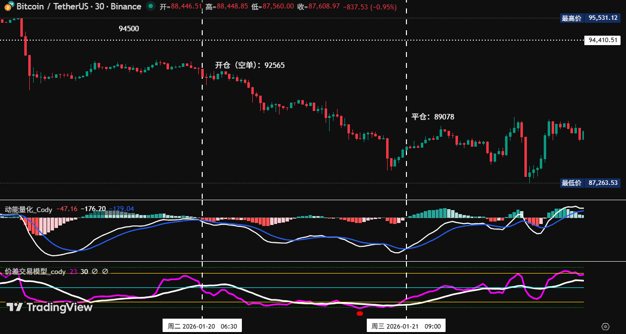 Bitcoin's Key Channel Broken? History Won't Simply Repeat Itself | Guest Analysis