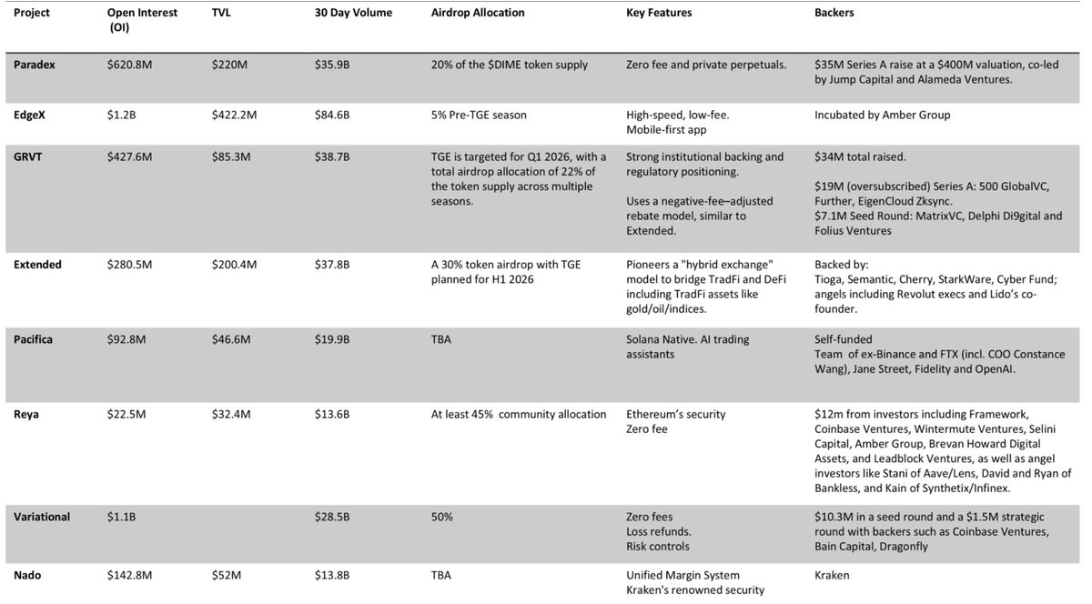 The Ultimate Guide to Perp DEX Airdrops in 2026