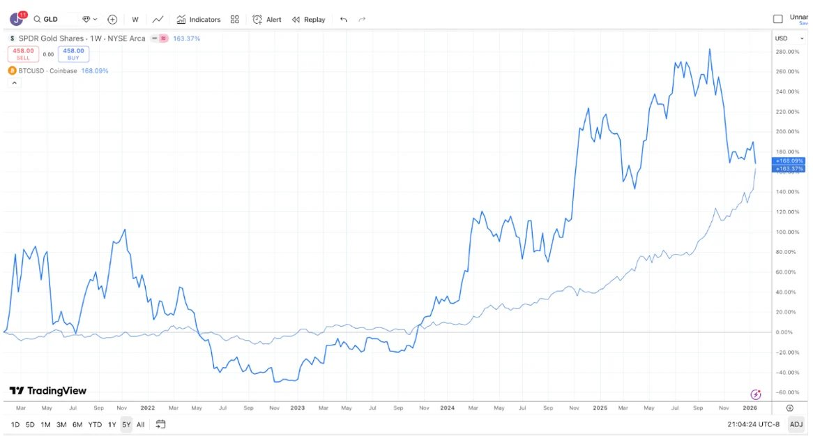 The crypto market five years ago was actually healthier than it is now