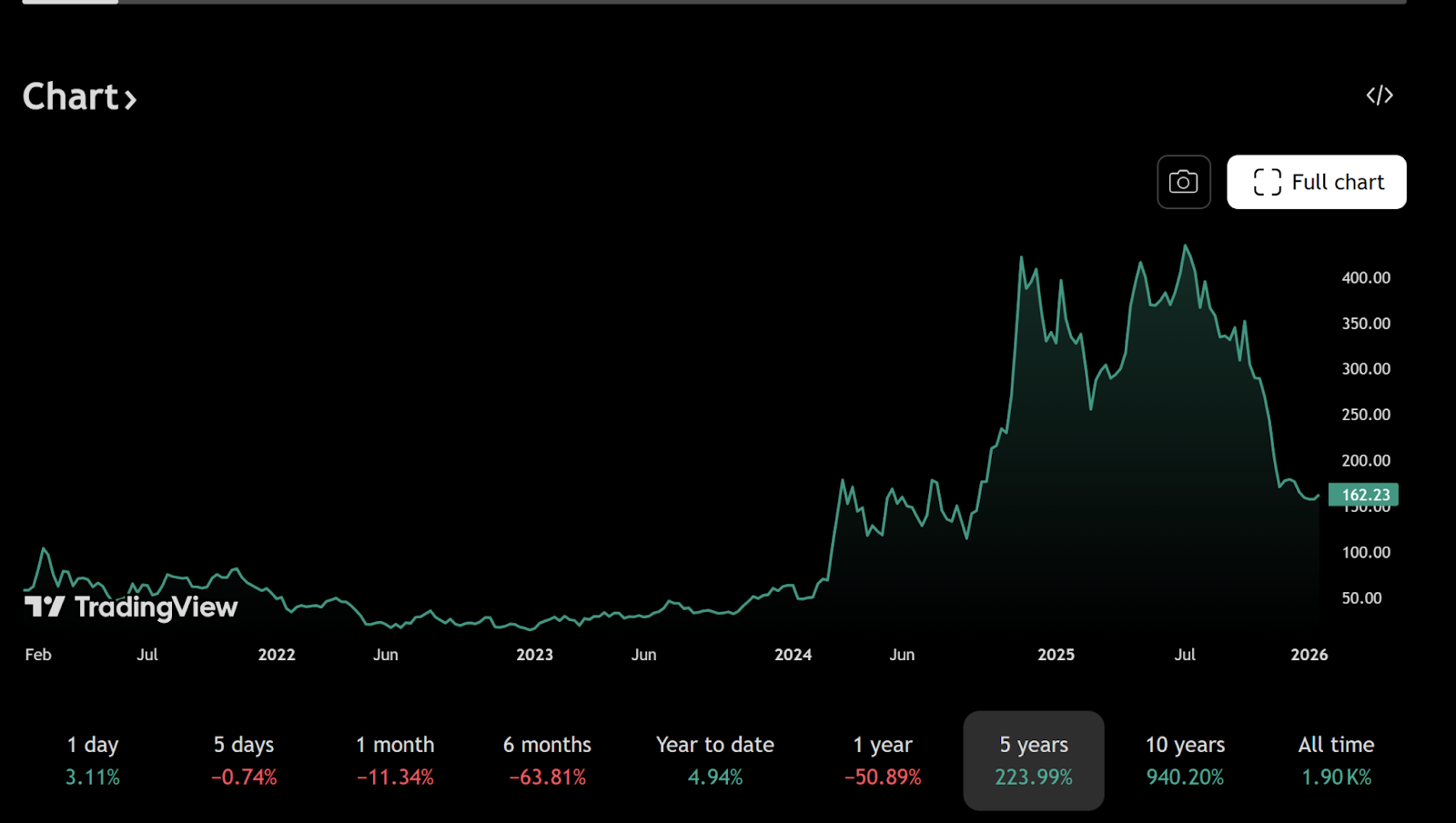 MicroStrategy's Bitcoin Leverage Strategy: Betting on Fiat Currency Depreciation