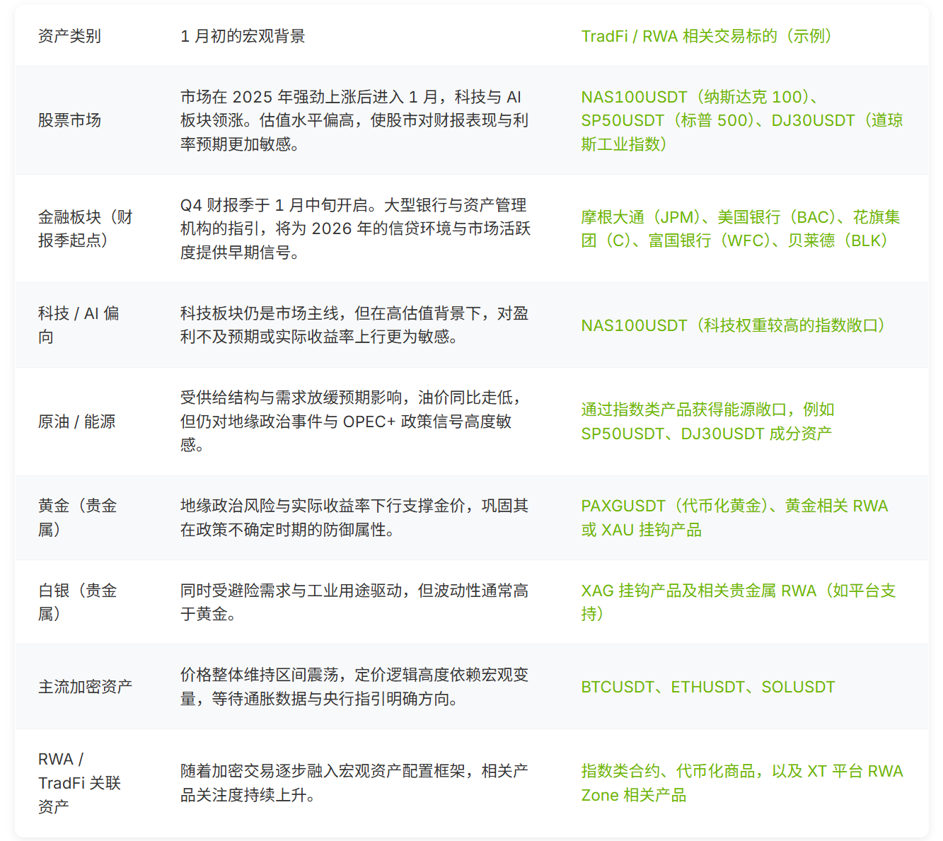 Market Focus at the Start of 2026: Analysis of the January Macro Calendar and Core Drivers