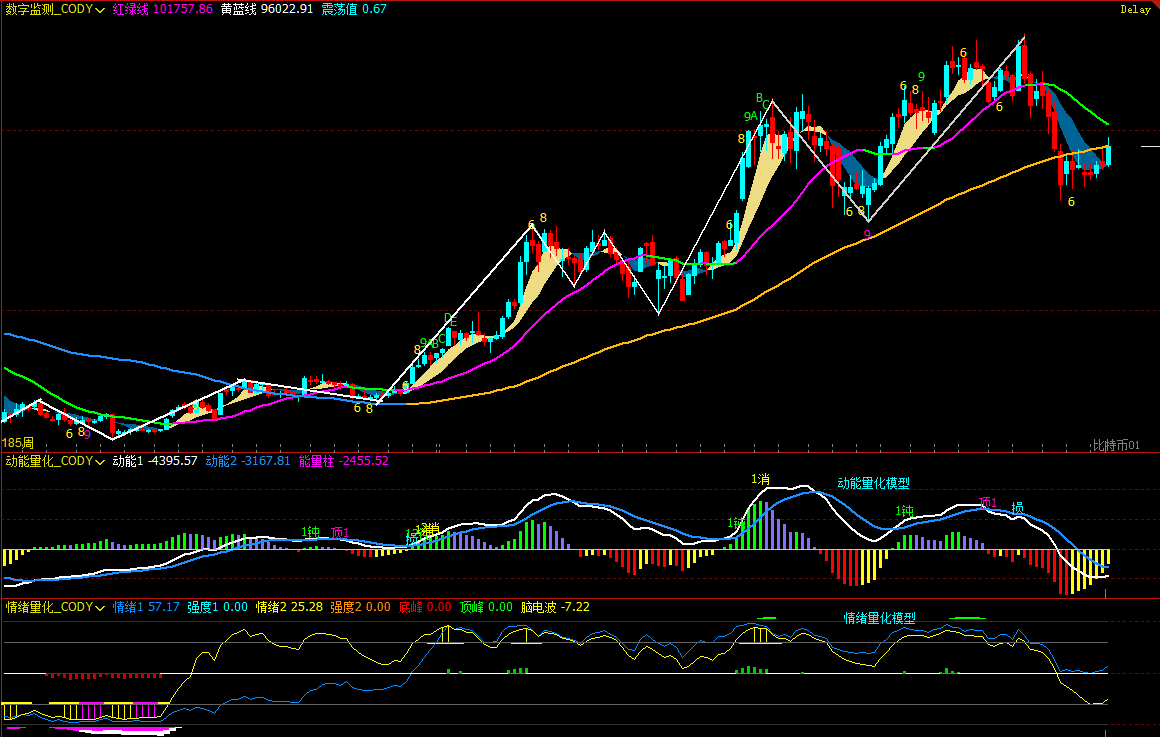 Bitcoin's Short-Term Bear-to-Bull Shift: Will History Repeat Itself? | Guest Analysis