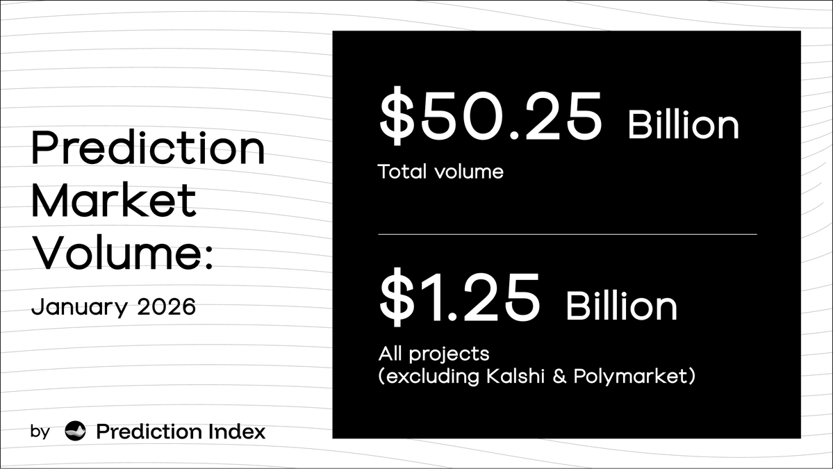 2025 Prediction Market Review: Total Trading Volume Exceeds Billion, Top Two Players Hold Over 97.5% Market Share