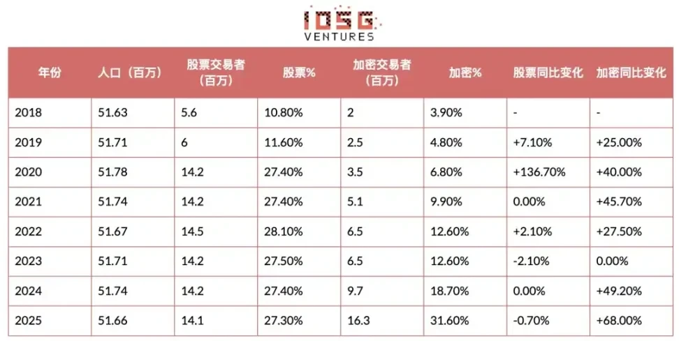 Research on the Cryptocurrency Marketing Ecosystem: Focusing on the Korean Market