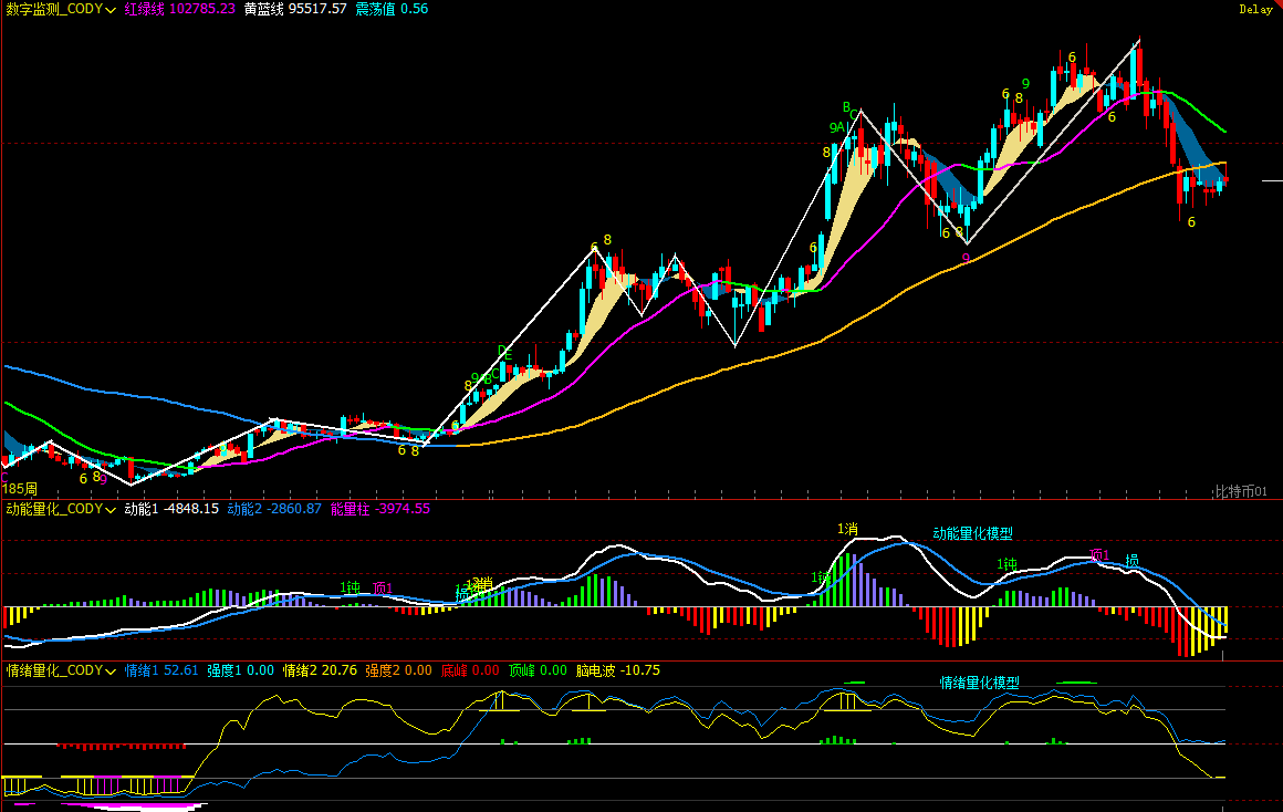 94,500 May Become Bitcoin's Bull-Bear Watershed, Daily Chart Structure Enters Critical Observation Zone | Guest Analysis
