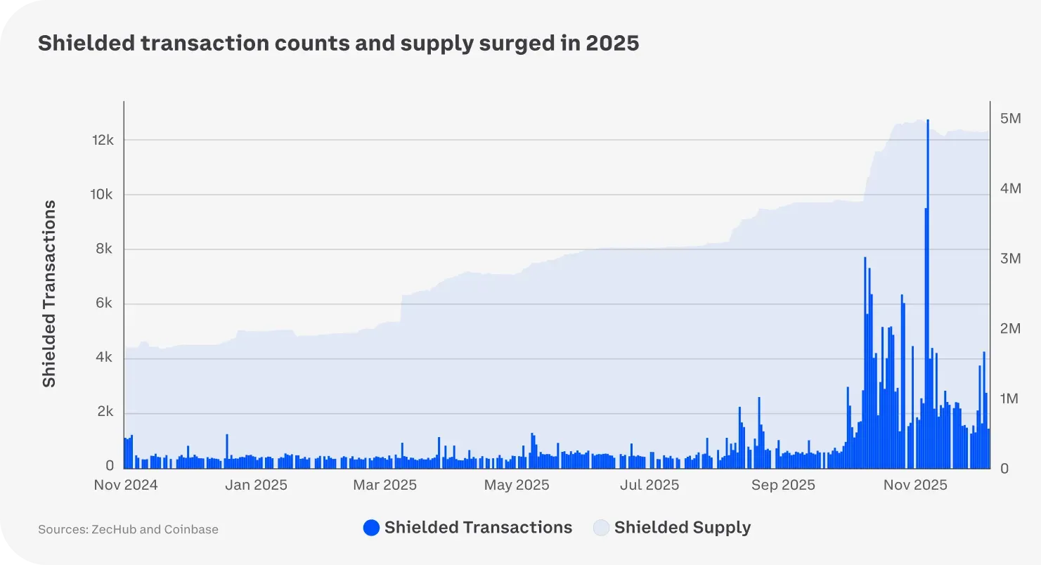 2026 Crypto Outlook: New Institutions, New Assets, and New Infrastructure