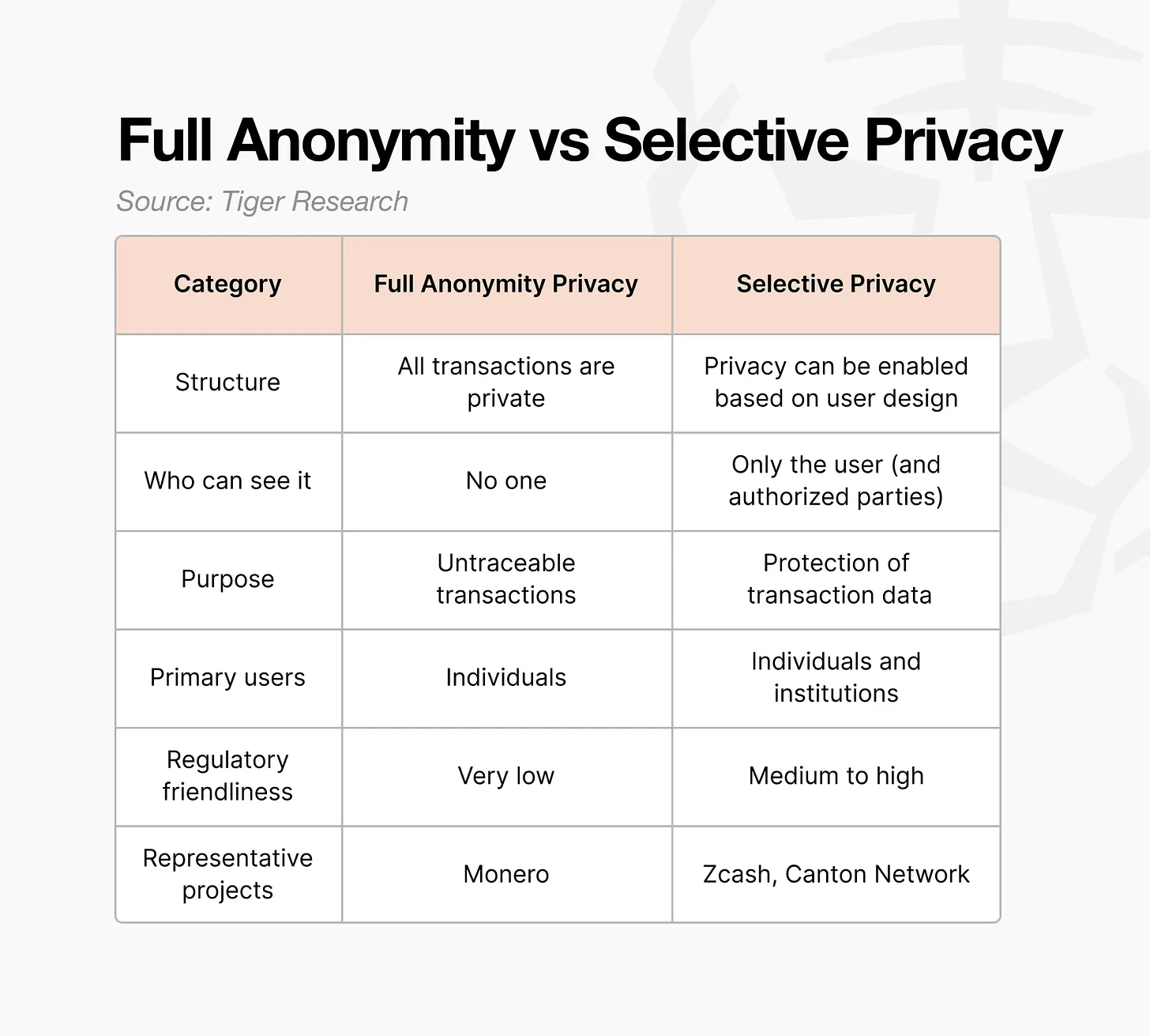 Tiger Research: Why Do Financial Institutions Prefer Selective Privacy?