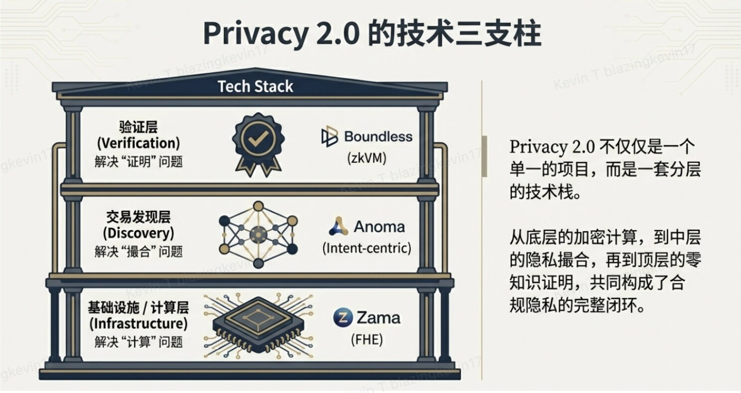 Can the Privacy Track Finally Prove Its Worth This Time? Three Promising Directions to Watch