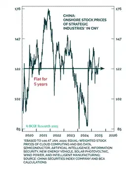 Arthur Hayes Deep Dive: Why Did Bitcoin Underperform Gold and Nasdaq in 2025?