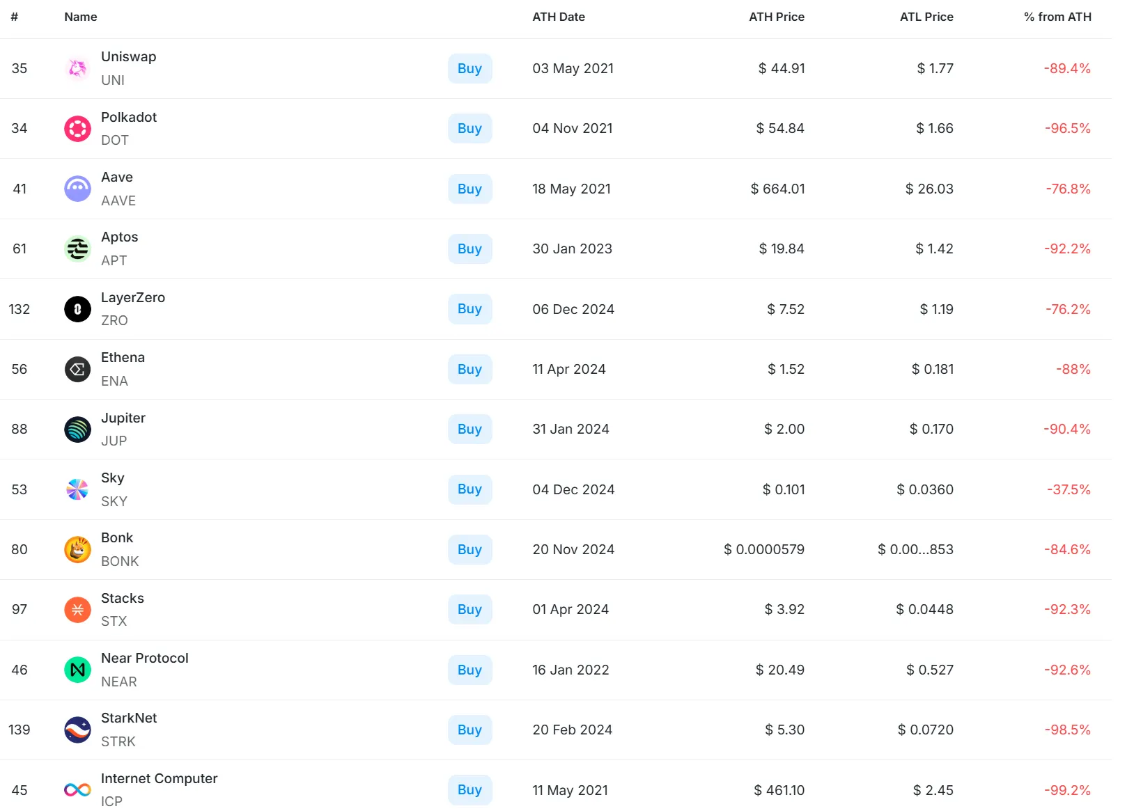 2026 Crypto Outlook: New Institutions, New Assets, and New Infrastructure