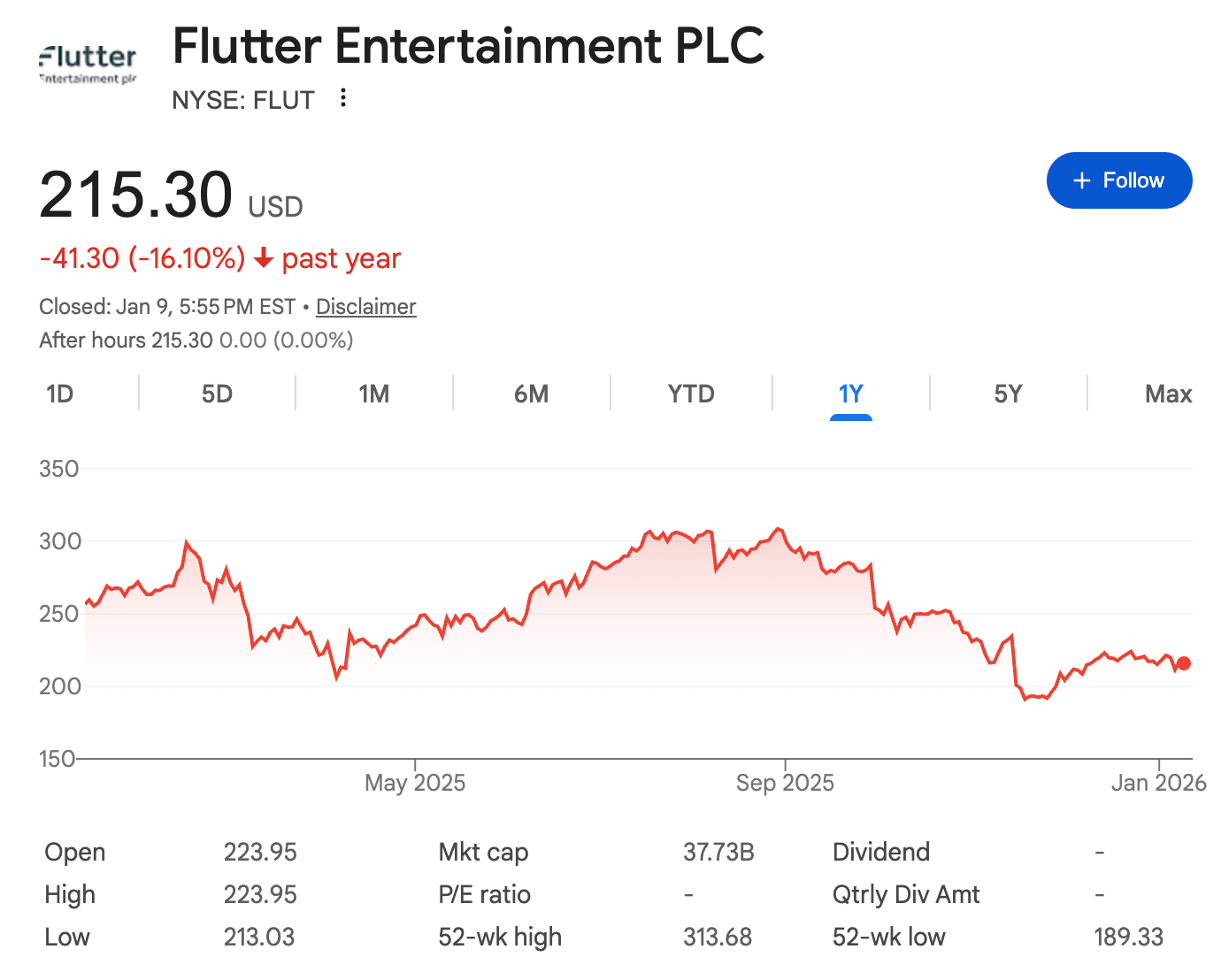 Predictive Markets Stir Up the Trillion-Dollar Gambling Industry, Facing Pursuit from the Old Order
