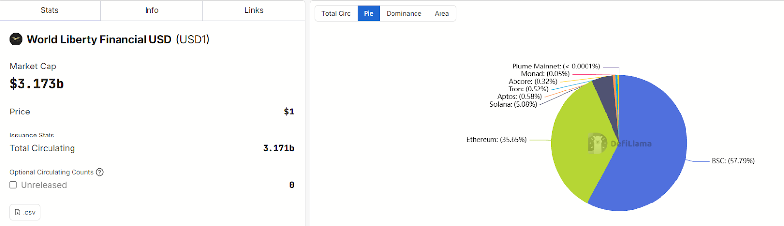 Trump's First Year as President, Family Launches 