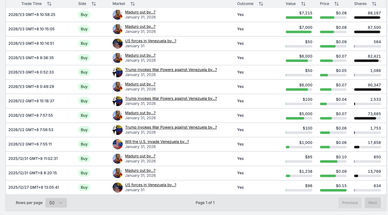 When War Is Settled Before the News: How Prediction Markets 