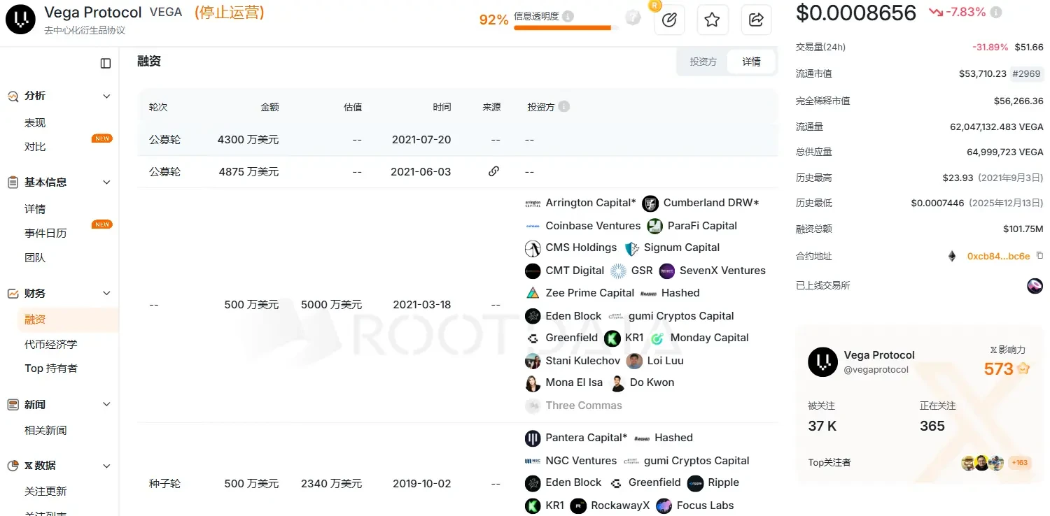 The Year of Narrative Collapse: A Portrait of Project