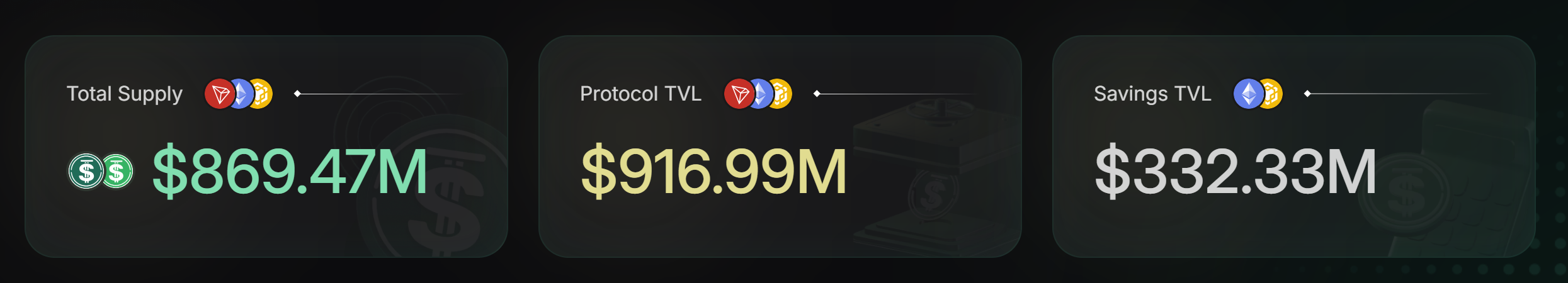 Interview with Yvonne: How Does USDD, Aiming to Be the 