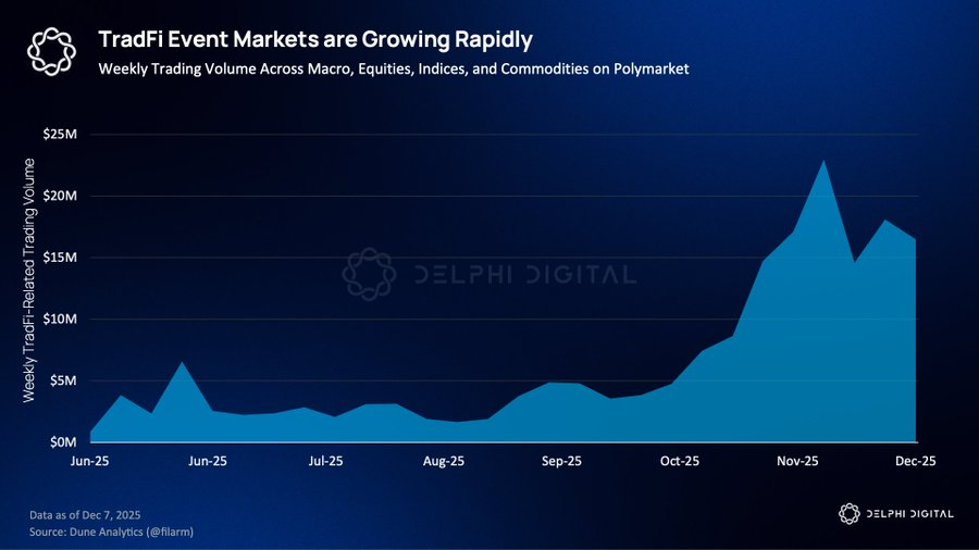 Delphi Digital Outlook: 10 Major Paradigm Shifts in the Crypto Market by 2026