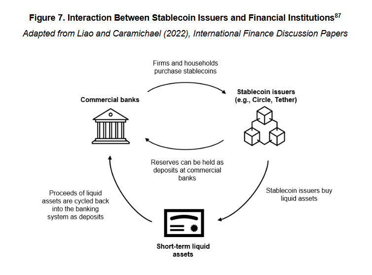 Why Must Banks Suppress Stablecoin Yields?
