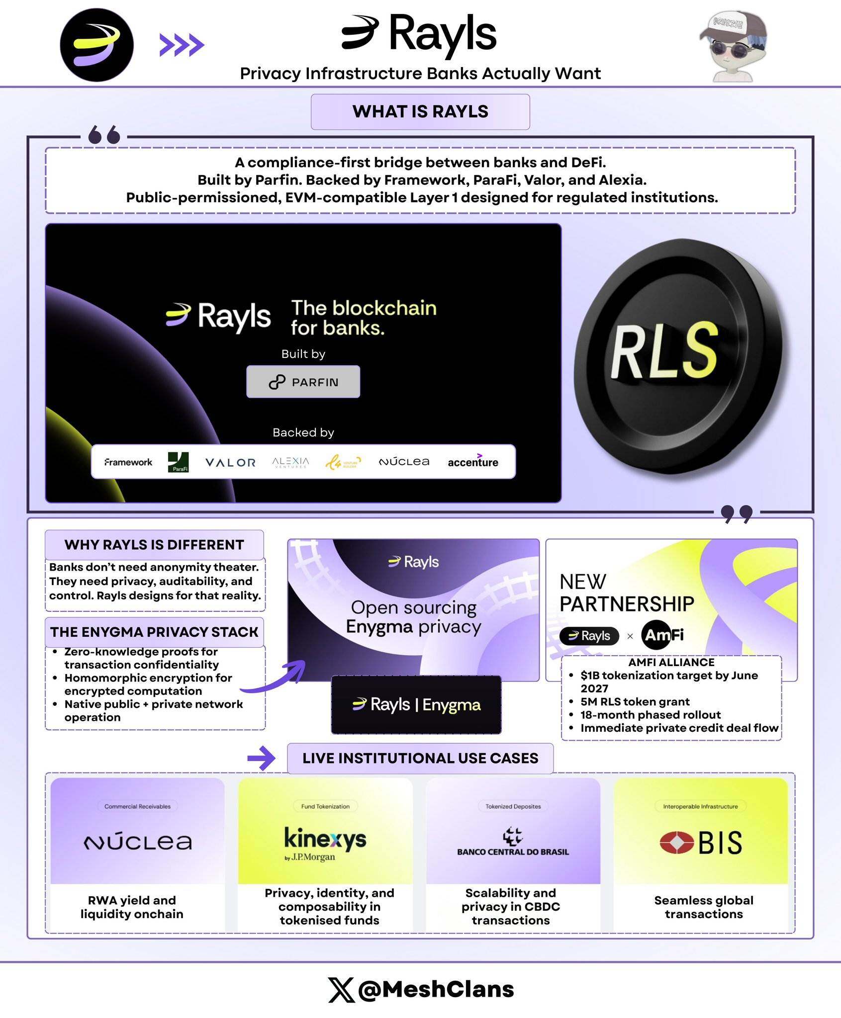 Institutional-Grade RWA Infrastructure 2026 Panorama: Five Major Protocols Reshaping a  Billion Market