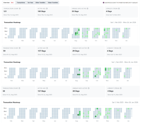 Who Is Secretly Accumulating 100 Million LINK?