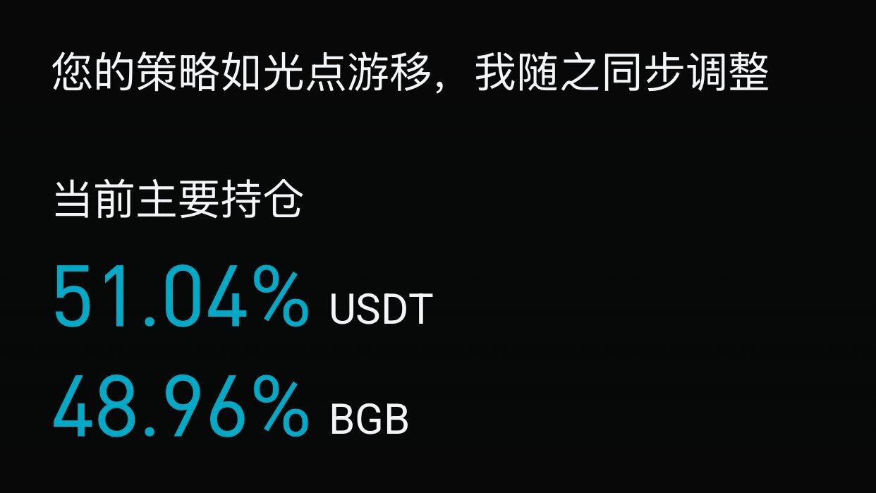 Trading in Chaos: My 2025 with Bitget