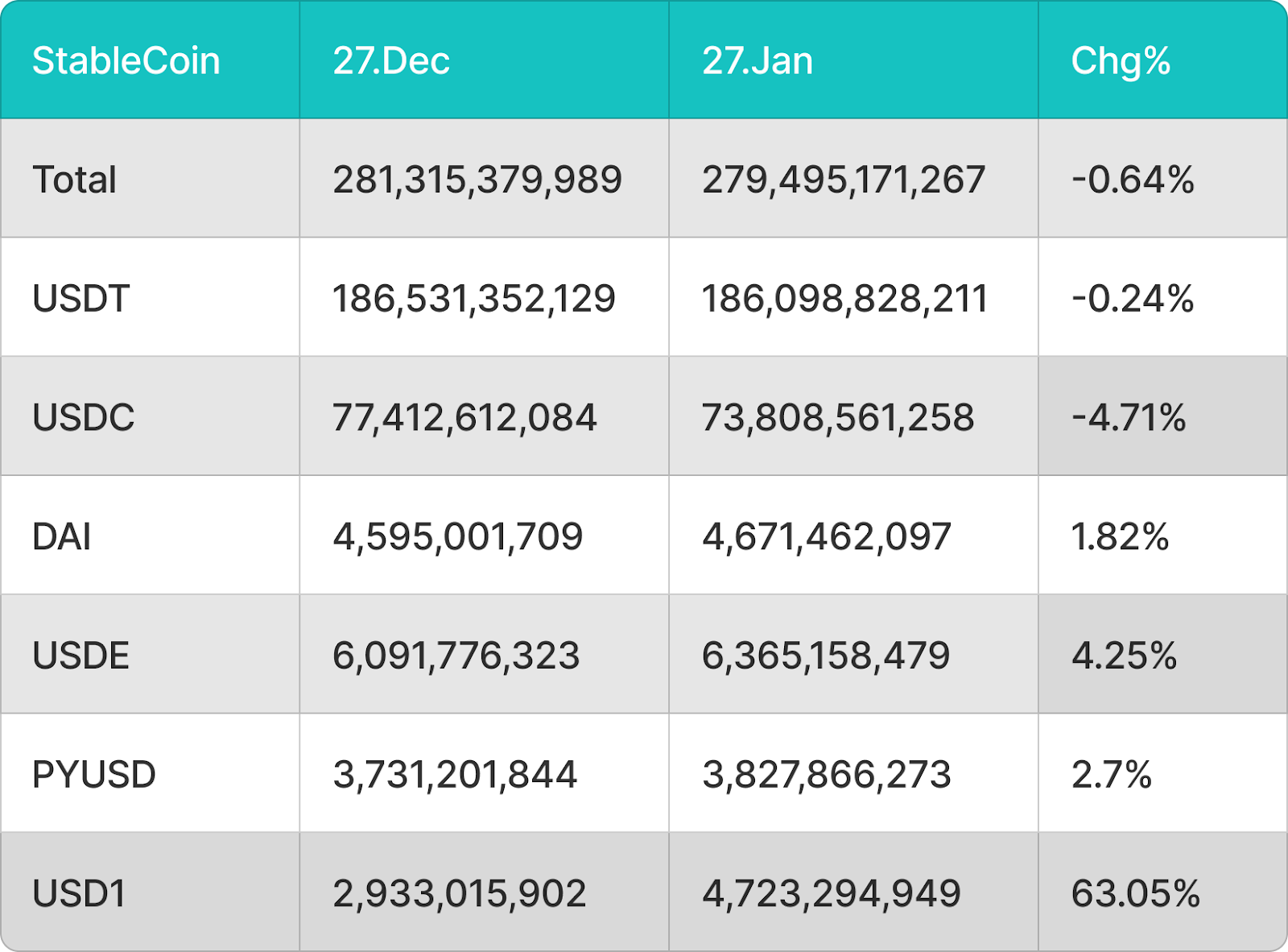 BitMart Insights: January Crypto Market Review and Hotspot Analysis