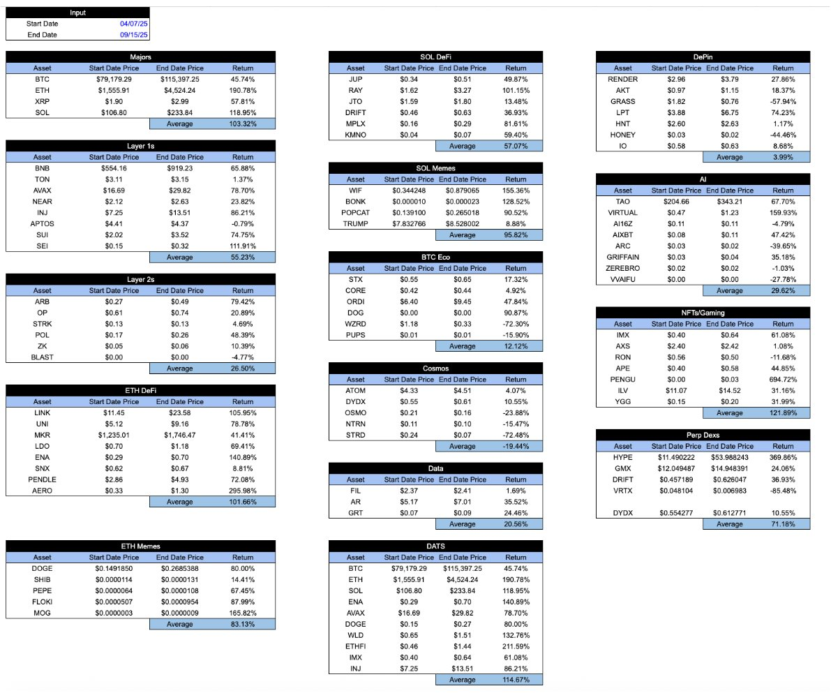 The crypto market five years ago was actually healthier than it is now