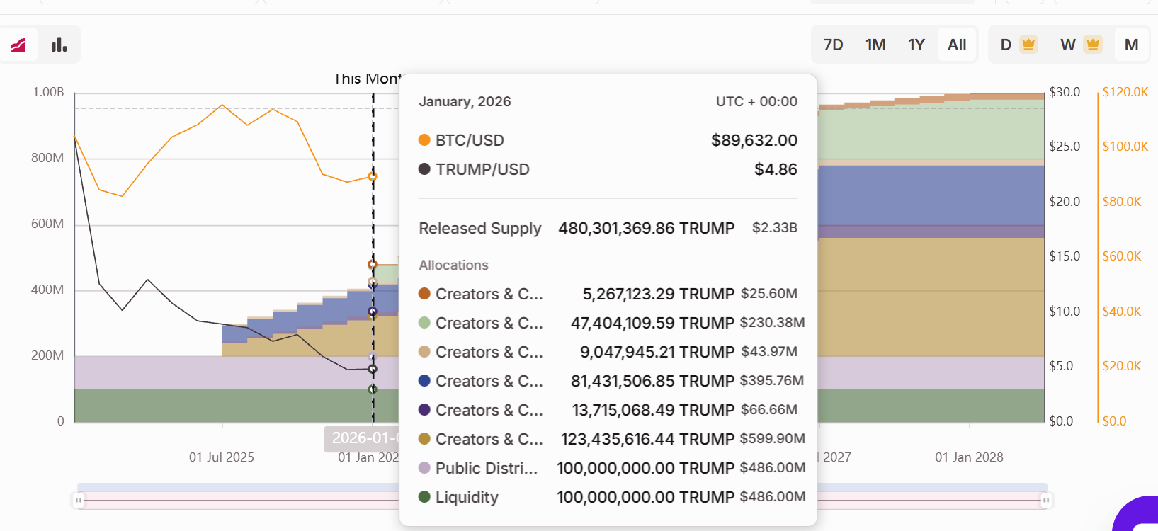 Trump's First Year as President, Family Launches 