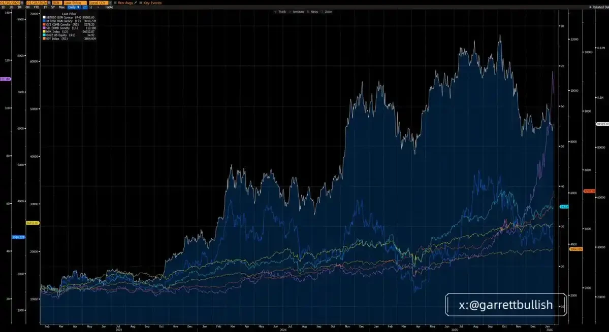 The Truth Behind Bitcoin and Ethereum's 