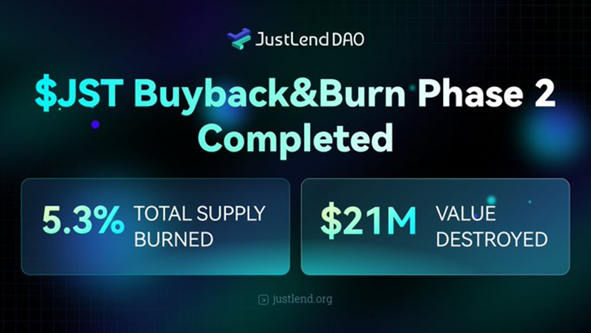 JustLend DAO Ecosystem Rewards Continue to Amplify: Two Rounds of Cumulative Burn Exceed 1 Billion JST, Deflation Proces