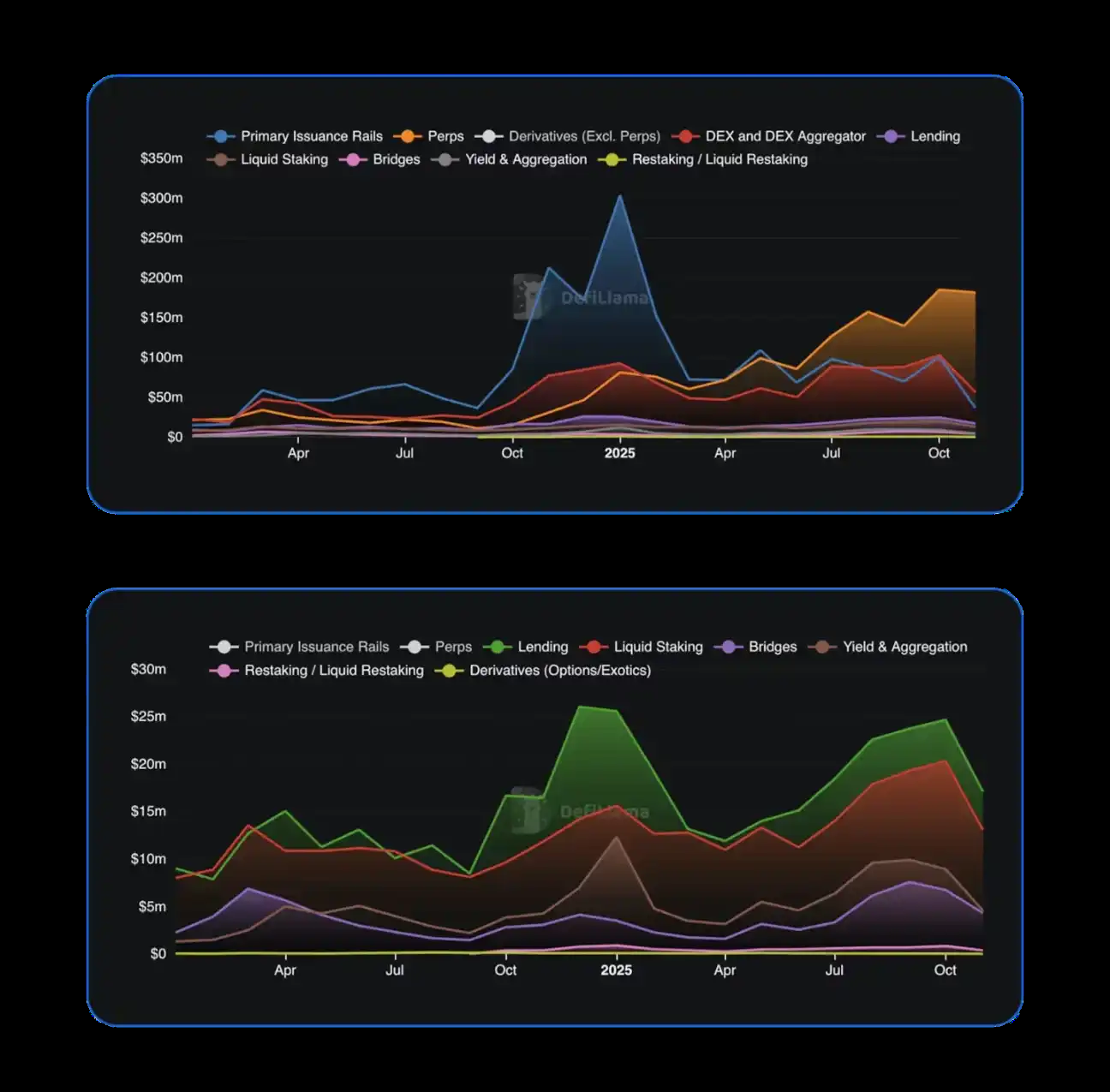 The Rise and Future of Perp DEX: A Structural Revolution in On-Chain Derivatives