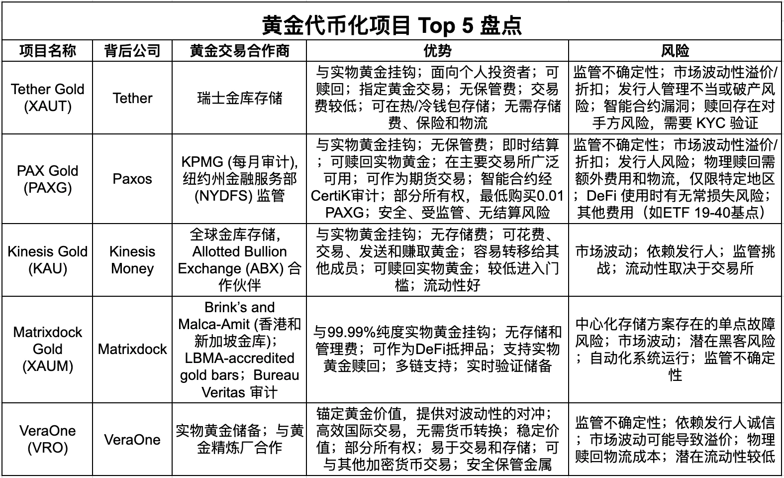 Is Tether's Gold Token XAUT Worth Buying?