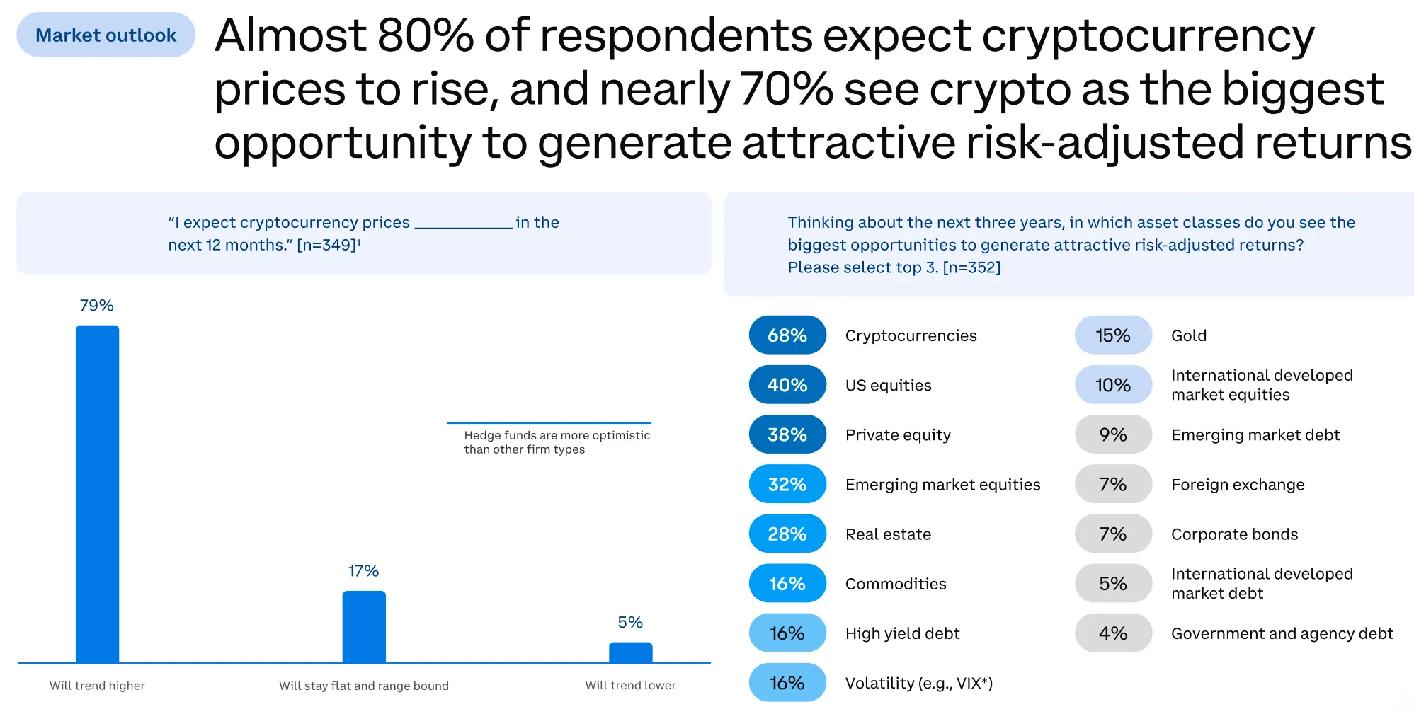 2026 Crypto Outlook: New Institutions, New Assets, and New Infrastructure