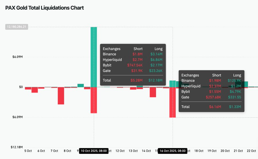 When Big Money Gets Serious, RWA's Liquidity Issues Come to the Fore