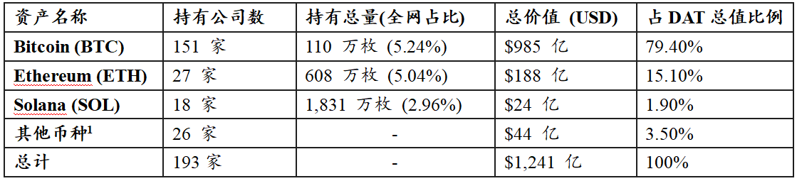 From Pro-Cyclical Expansion to Cross-Cycle Survival: A 2026 Outlook on Digital Asset Treasury (DAT) Sustainability — An Analysis Based on Financing Structure and Currency Differences